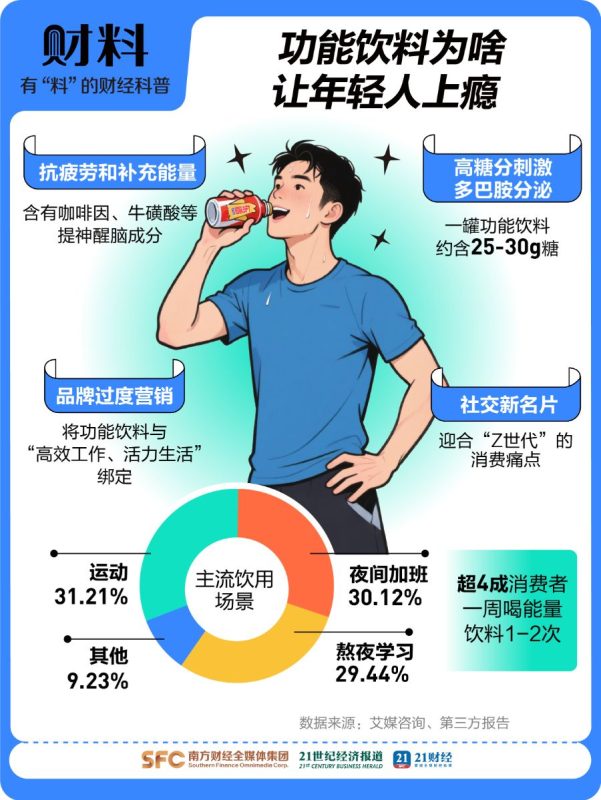 饮品市场奇观：一年销售1600亿，这款饮料究竟有何魔力吸引年轻人？-春天资源分享网