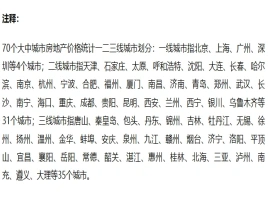 70城房价动态：七月住宅市场波澜不惊，商品住宅销售价格环比微降，同比降幅亦现收敛之势。-春天资源分享网