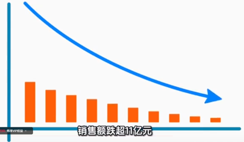 康师傅销售额下降10.8亿元：饮料与方便面市场双双遭遇下滑态势-春天资源分享网