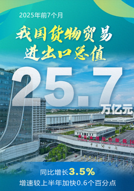 在2025年的前七个月里，我国的外贸表现持续呈现出积极向好的态势。-春天资源分享网
